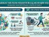 Rangkuman Hadis Pilihan : Muslim Yang Baik