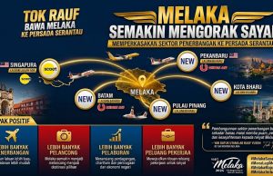 Melaka Semakin Mengorak Sayap: Memperkasakan Sektor Penerbangan ke Persada Serantau