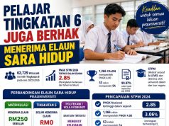 Pelajar Tingkatan 6 juga berhak untuk terima Elaun Sara Hidup