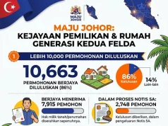 MAJU JOHOR: Lebih 10,000 Permohonan Rumah Dan Tanah Generasi Kedua FELDA Diluluskan