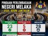 USUL ADUN LANTIKAN LULUS 23 UNDIAN BERBANDING 5 TIDAK BERSETUJU