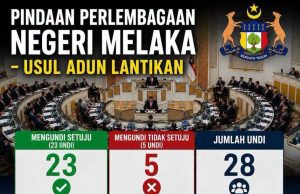 USUL ADUN LANTIKAN LULUS 23 UNDIAN BERBANDING 5 TIDAK BERSETUJU