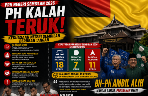 PH Tewas Teruk di Negeri Sembilan, BN-PN Kuasai Pentadbiran Baharu